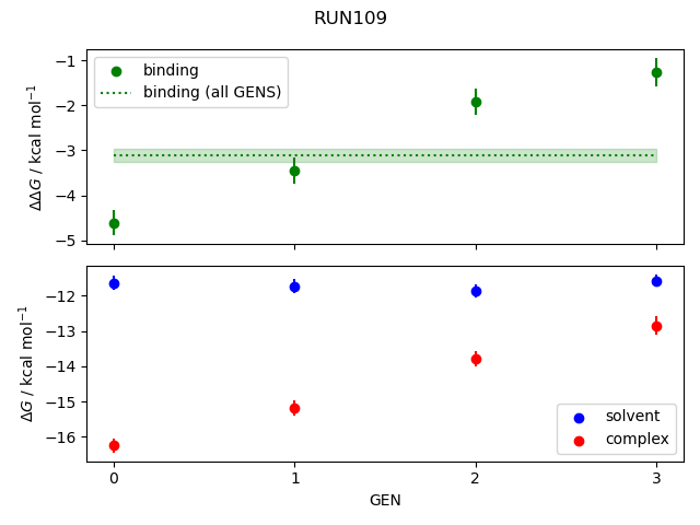 convergence plot