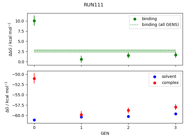 convergence plot