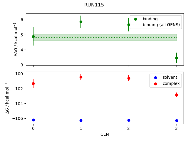 convergence plot