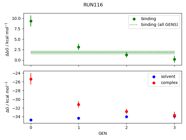 convergence plot