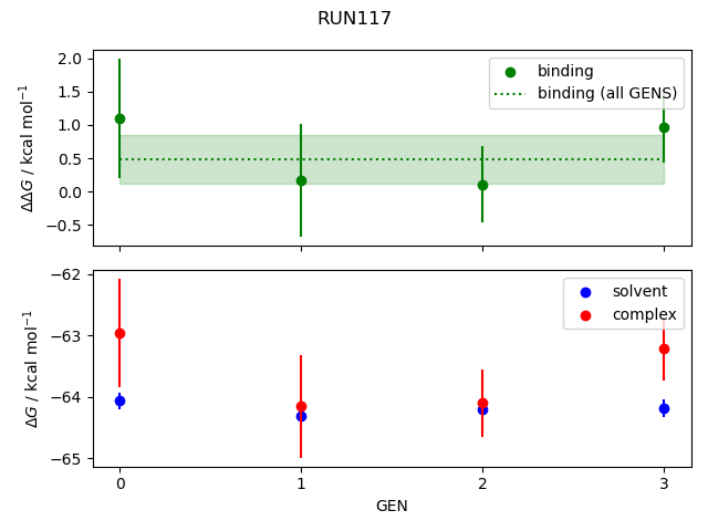 convergence plot