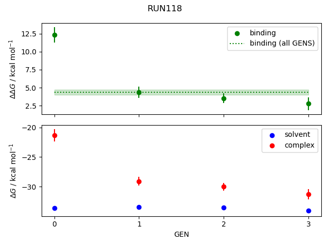 convergence plot