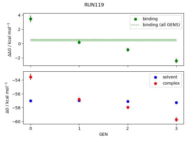 convergence plot