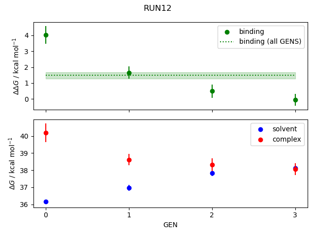 convergence plot