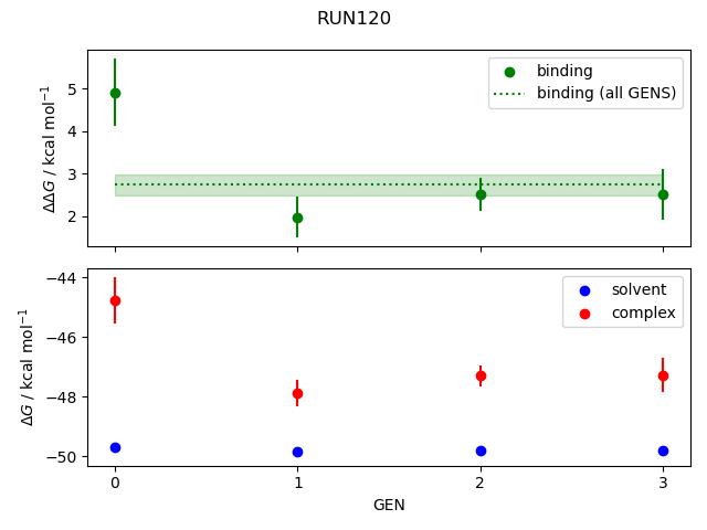 convergence plot