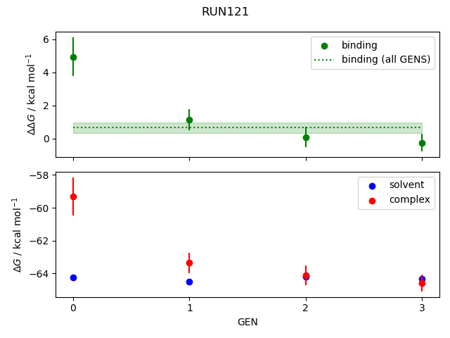 convergence plot