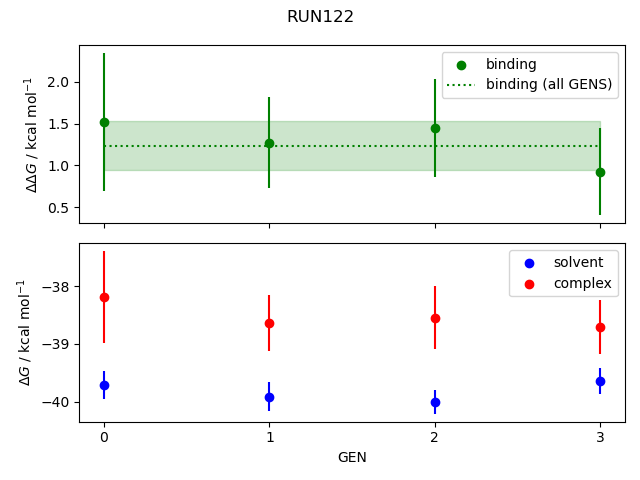convergence plot