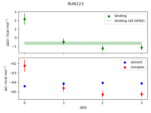 convergence plot