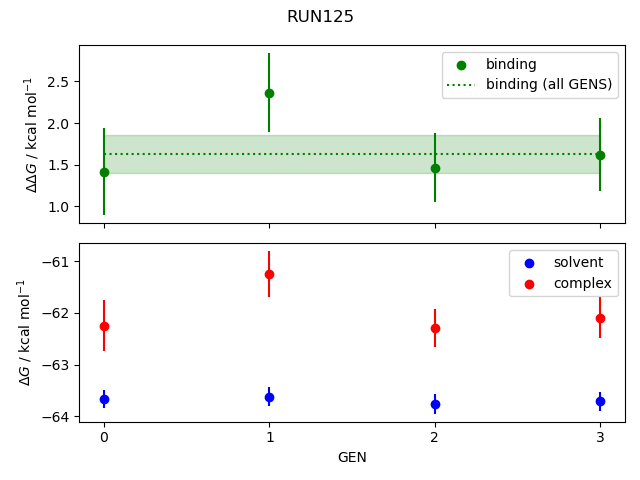 convergence plot
