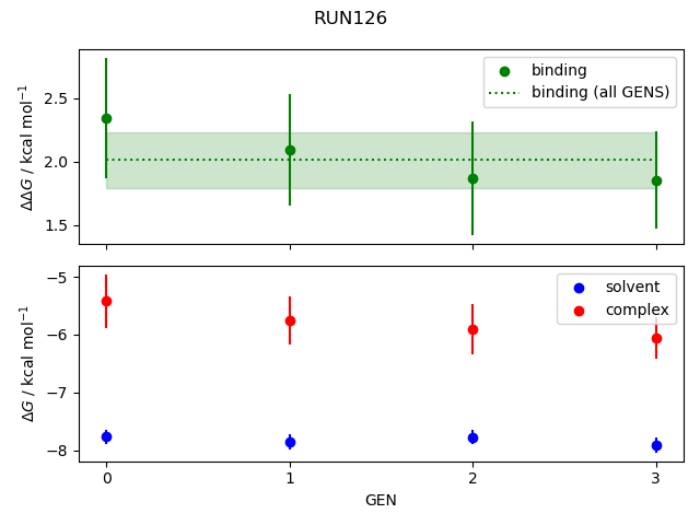 convergence plot