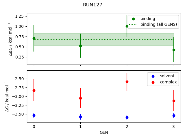 convergence plot