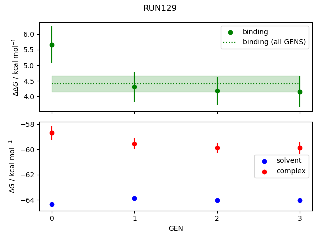 convergence plot
