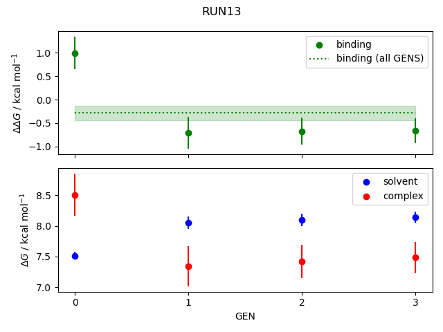 convergence plot