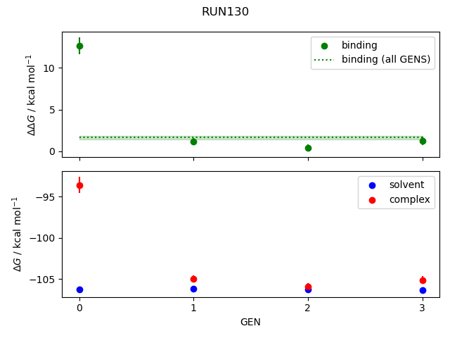 convergence plot