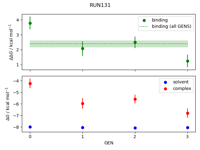 convergence plot