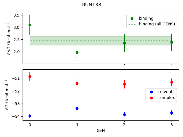 convergence plot