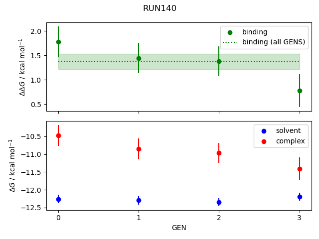 convergence plot