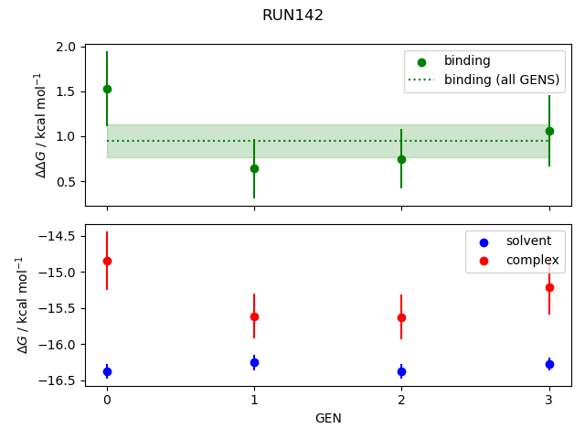 convergence plot