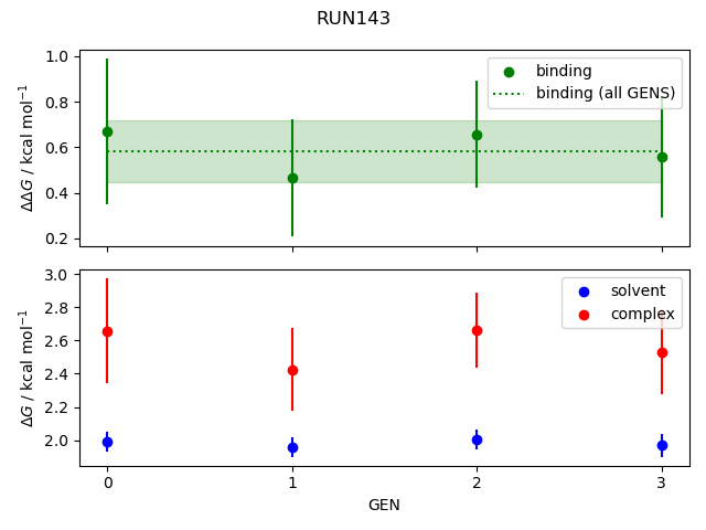 convergence plot