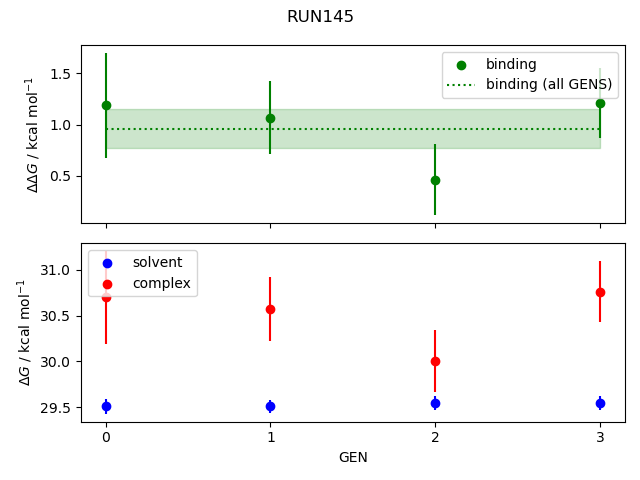 convergence plot