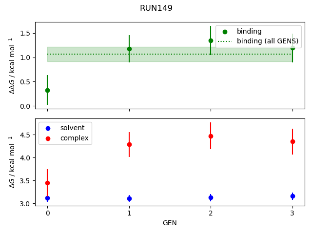 convergence plot