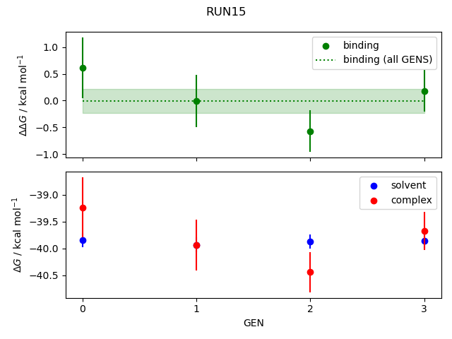 convergence plot