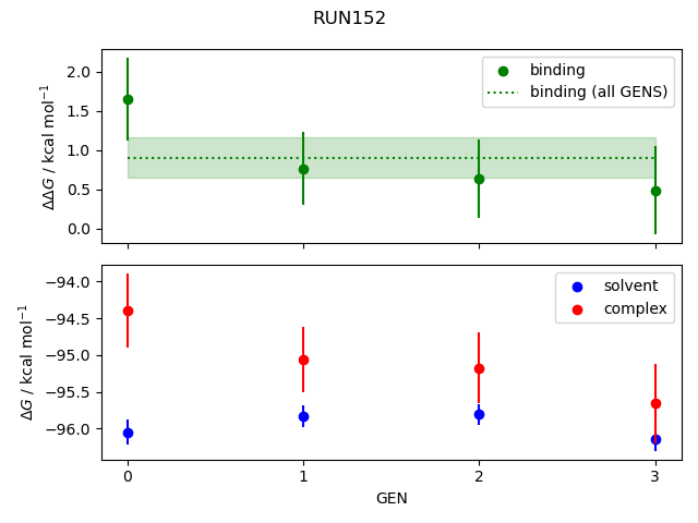convergence plot
