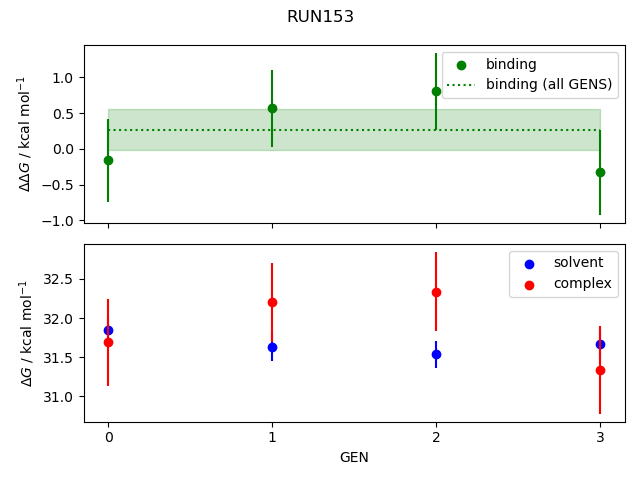 convergence plot