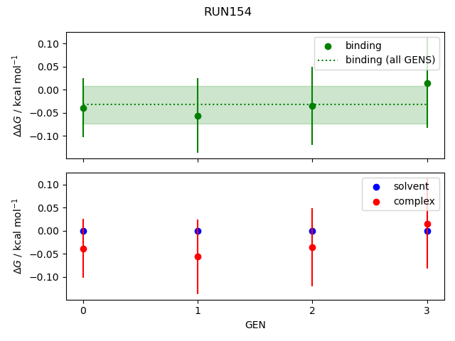 convergence plot