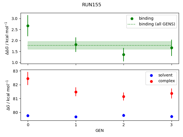 convergence plot