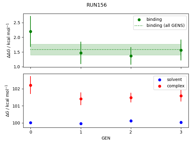 convergence plot