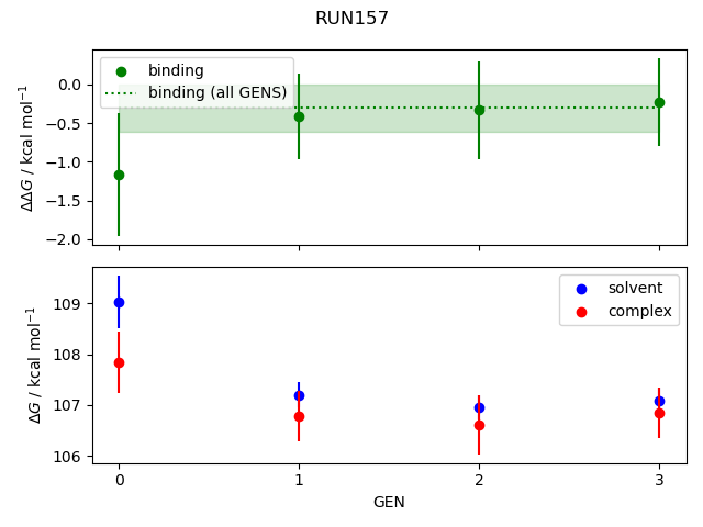 convergence plot