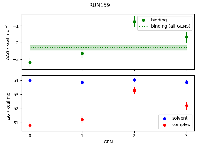 convergence plot