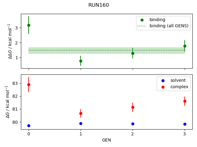 convergence plot