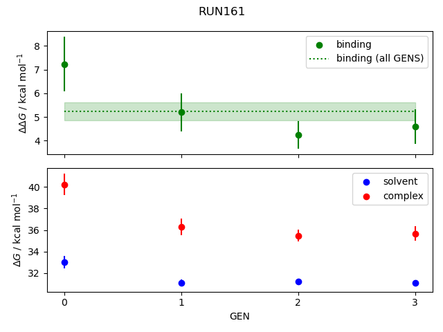 convergence plot