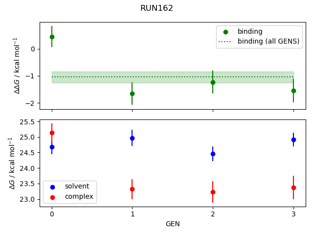 convergence plot