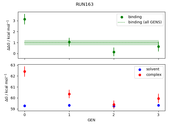 convergence plot