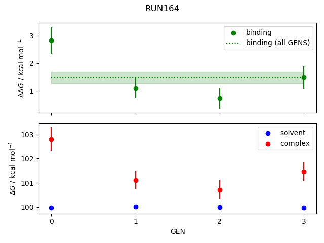 convergence plot