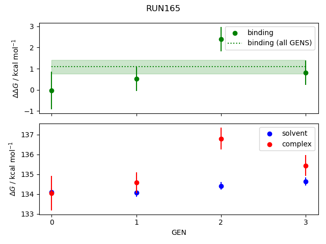 convergence plot