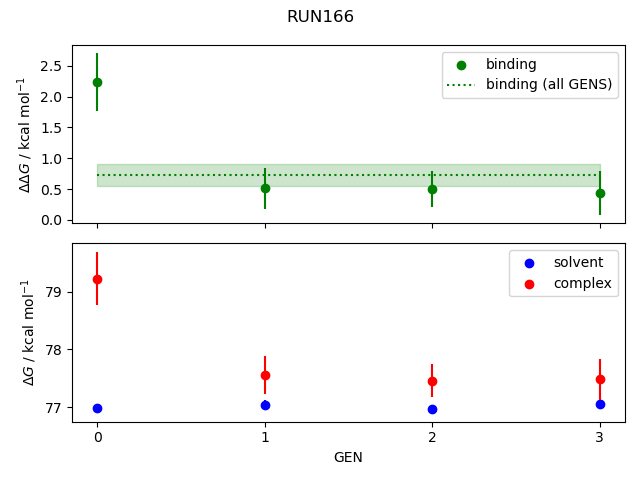 convergence plot