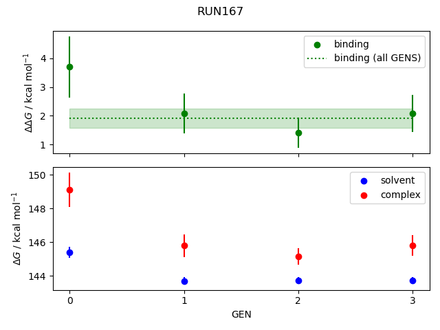 convergence plot