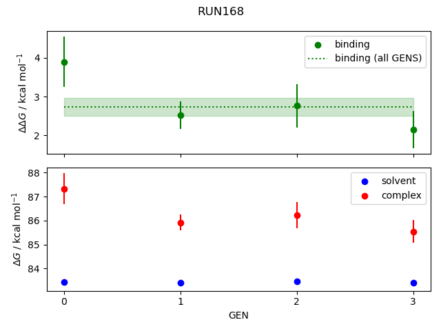 convergence plot