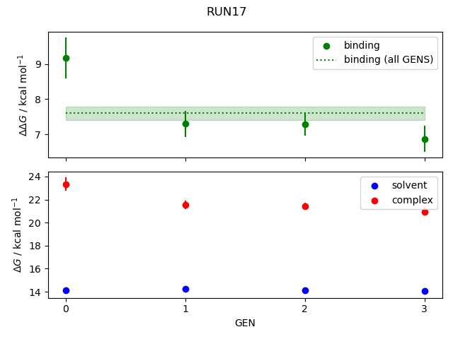 convergence plot
