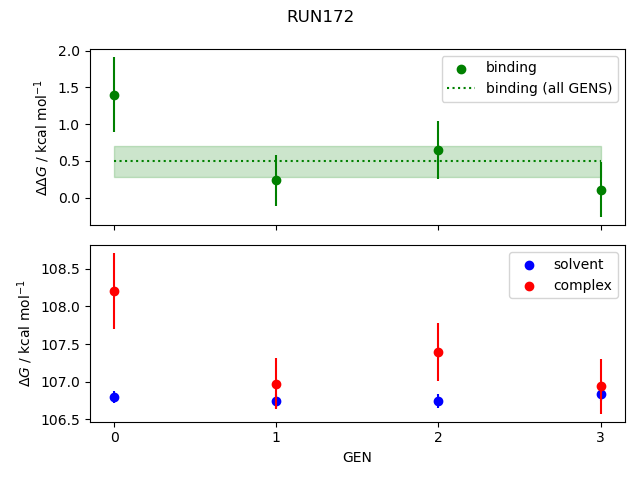 convergence plot