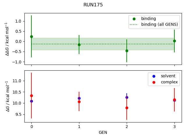convergence plot