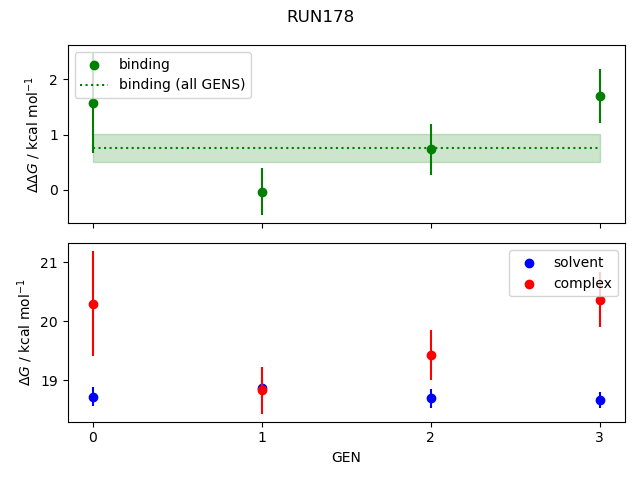 convergence plot