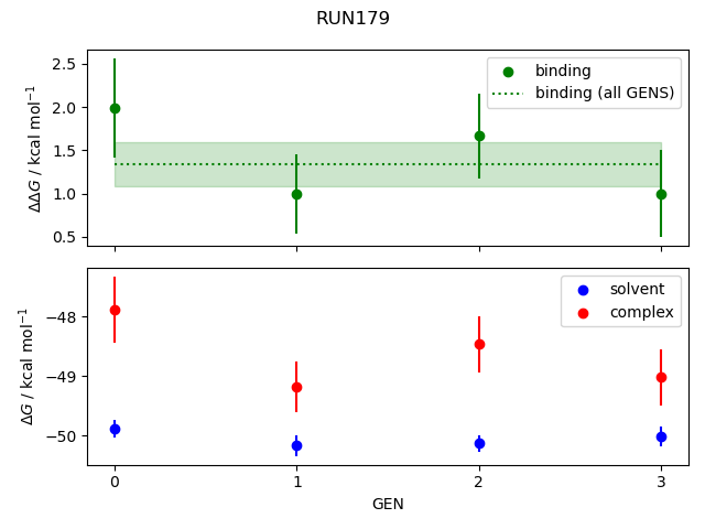 convergence plot