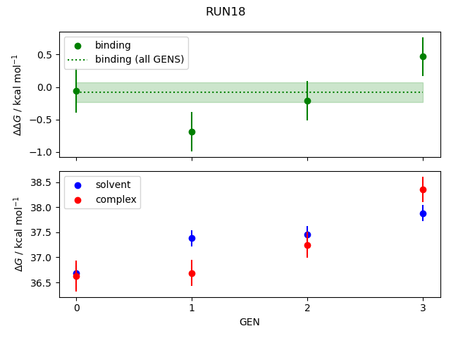 convergence plot