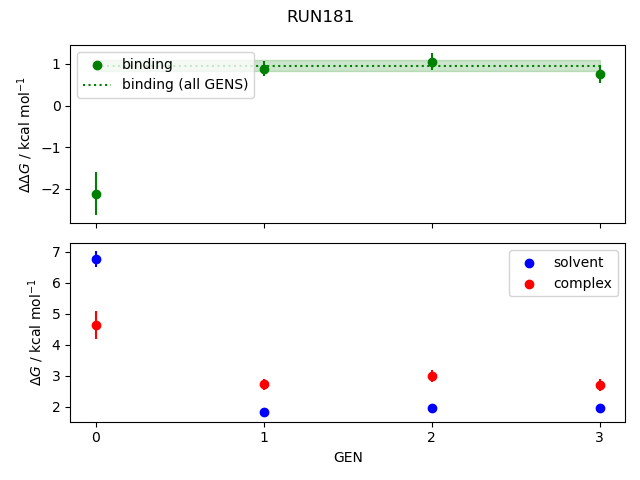 convergence plot