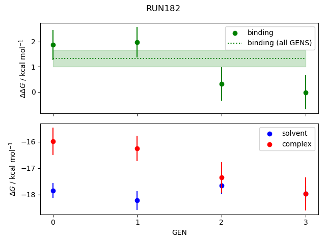 convergence plot
